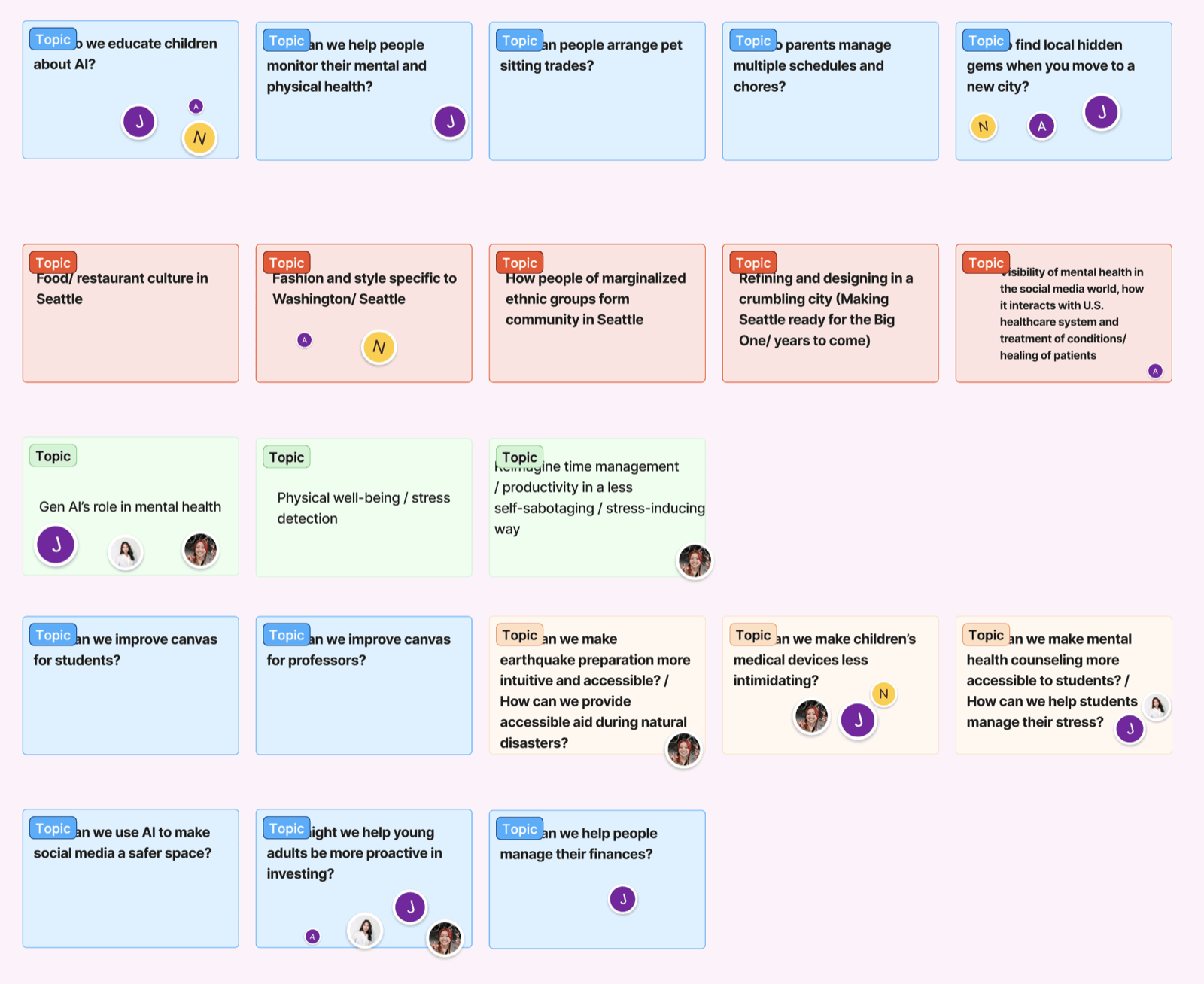 Interview findings mapped as sticky notes for pattern-finding