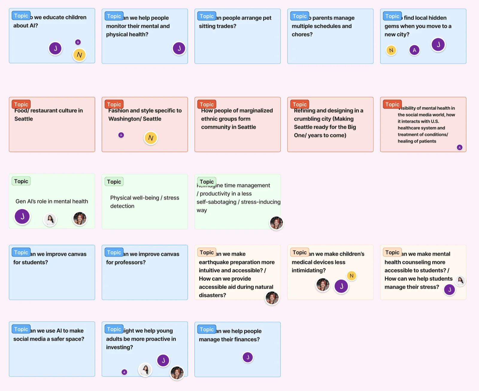 Interview findings mapped as sticky notes for pattern-finding