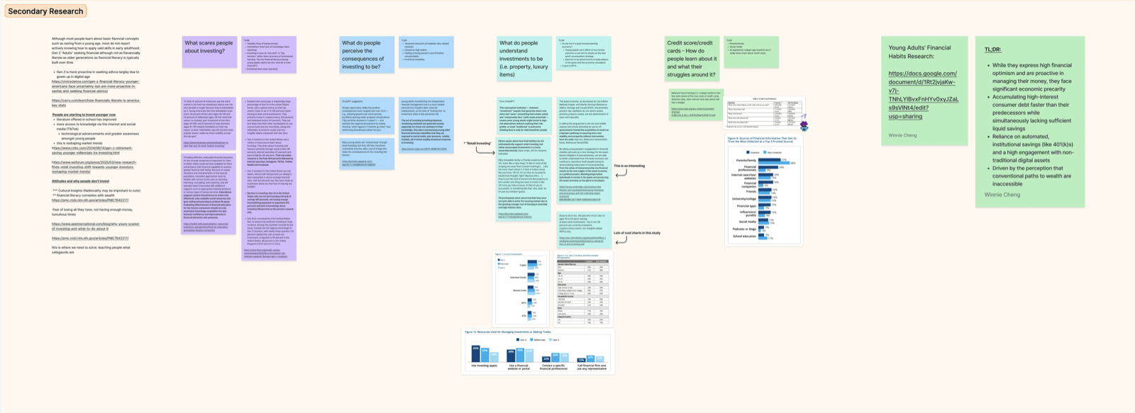 Desk research notes on the investing landscape