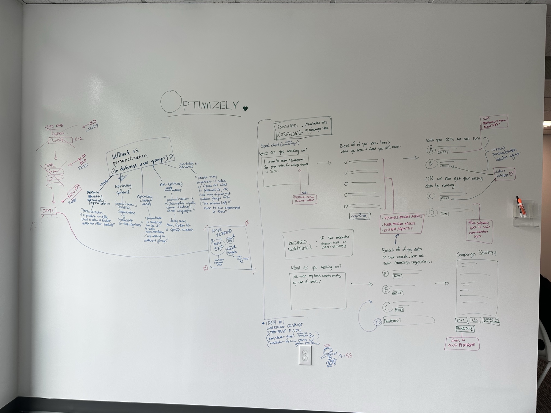 Whiteboard sketch mapping Opal's desired workflows and where it fits into the product