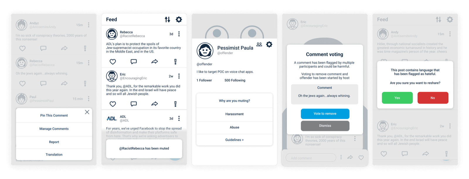 The three standardized modal types